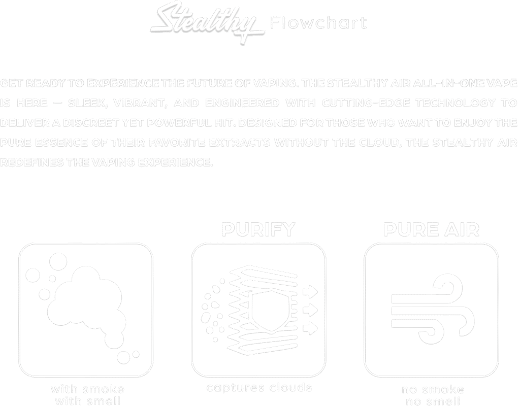 stealthy air stealthy air vape stealthy air disposable stealthy air website stealthy 2g disposable stealthy air carts stealthy carts stealthy disposable stealthy 2g disposable vape
